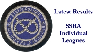 Latest Results for SSRA Individual Leagues banner.